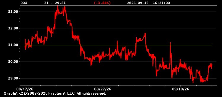 dow.jpg